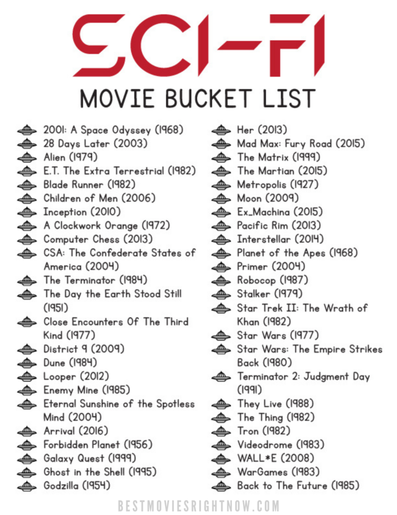 Sci-Fi Movie Bucket List